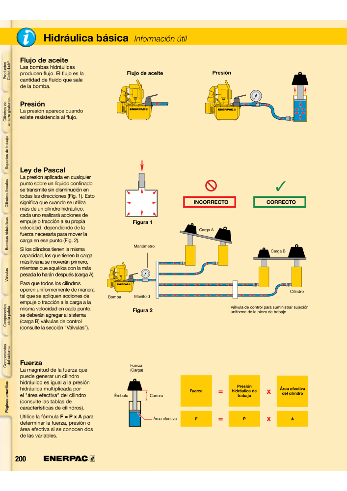 ENERPAC - Workholding ES Nº: 21044 - Página 200