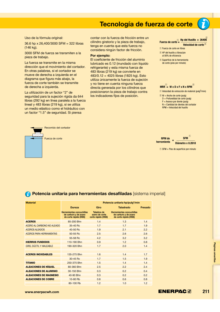 ENERPAC - Workholding ES Nº: 21044 - Página 211