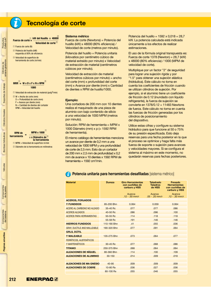 ENERPAC - Workholding ES Nº: 21044 - Página 212