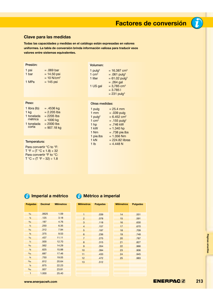 ENERPAC - Workholding ES NO.: 21044 - Page 213