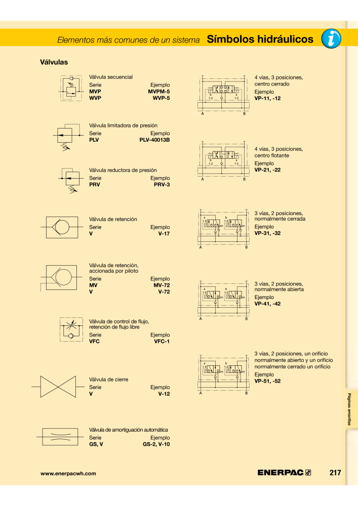 ENERPAC - Workholding ES Nº: 21044 - Página 217