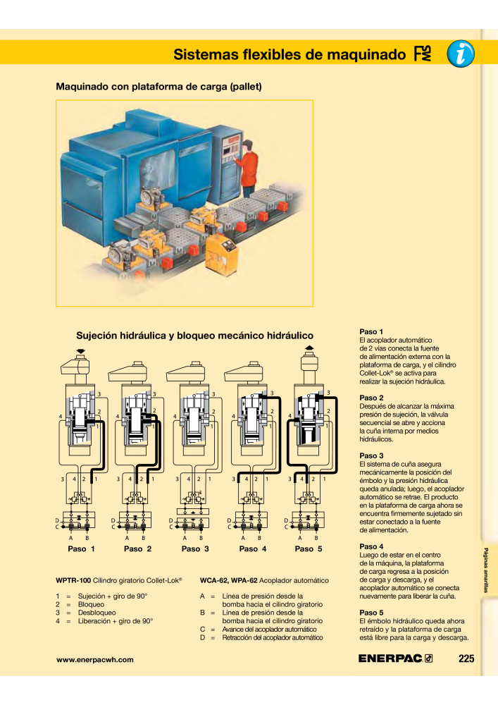 ENERPAC - Workholding ES Nº: 21044 - Página 225