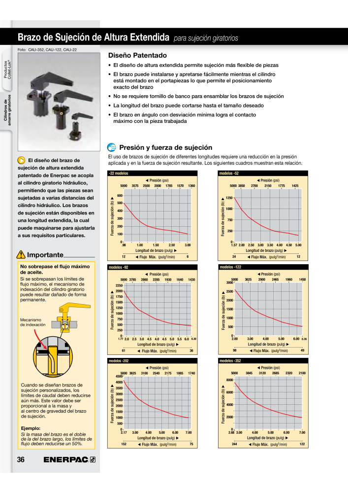 ENERPAC - Workholding ES Nº: 21044 - Página 36