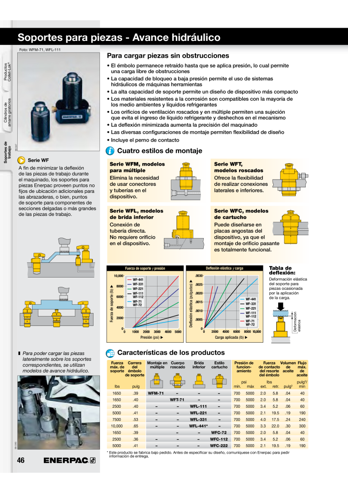 ENERPAC - Workholding ES NR.: 21044 - Seite 46