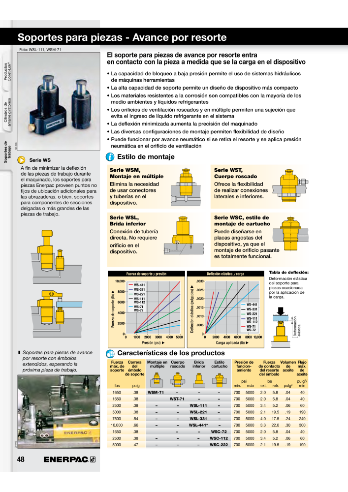 ENERPAC - Workholding ES Nº: 21044 - Página 48