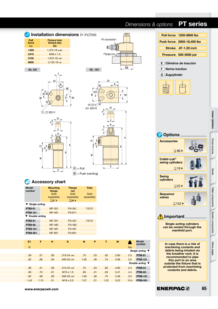 ENERPAC - Workholding ES Nº: 21044 - Página 65