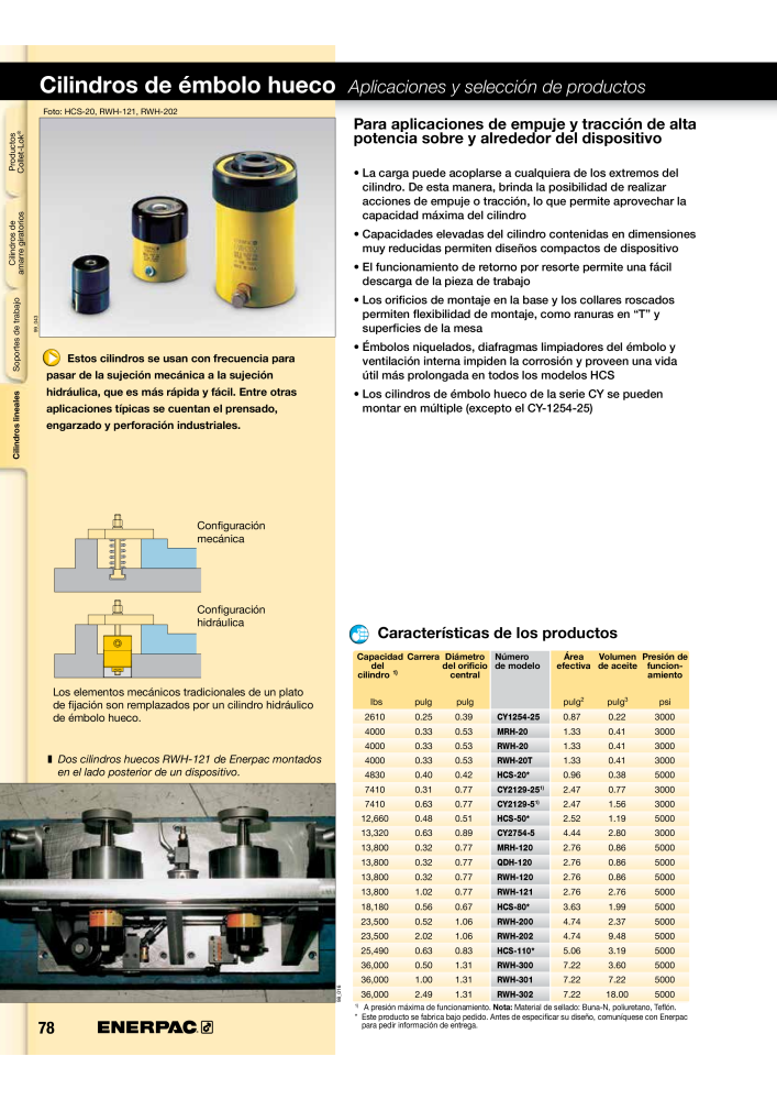 ENERPAC - Workholding ES n.: 21044 - Pagina 78