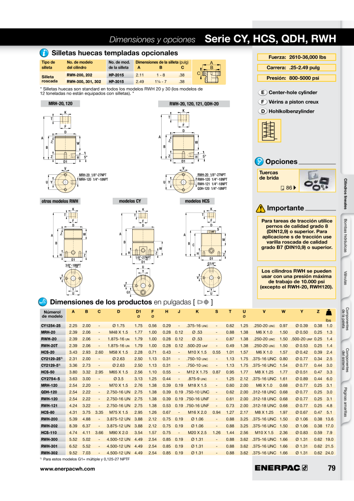 ENERPAC - Workholding ES Nº: 21044 - Página 79