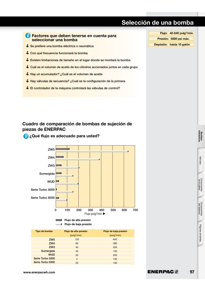 ENERPAC - Workholding ES NO.: 21044 - Page 97