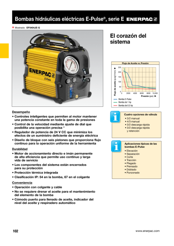 Enerpac Pumpe, elektrisch, 3-Wege-Sol, Dump & Hold, 230 V, mit Manometer EP3304SE-G