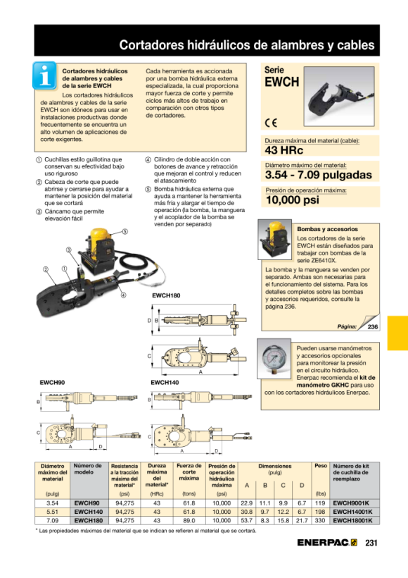 Enerpac EWCH90 Kit, Klinge EWCH9001K