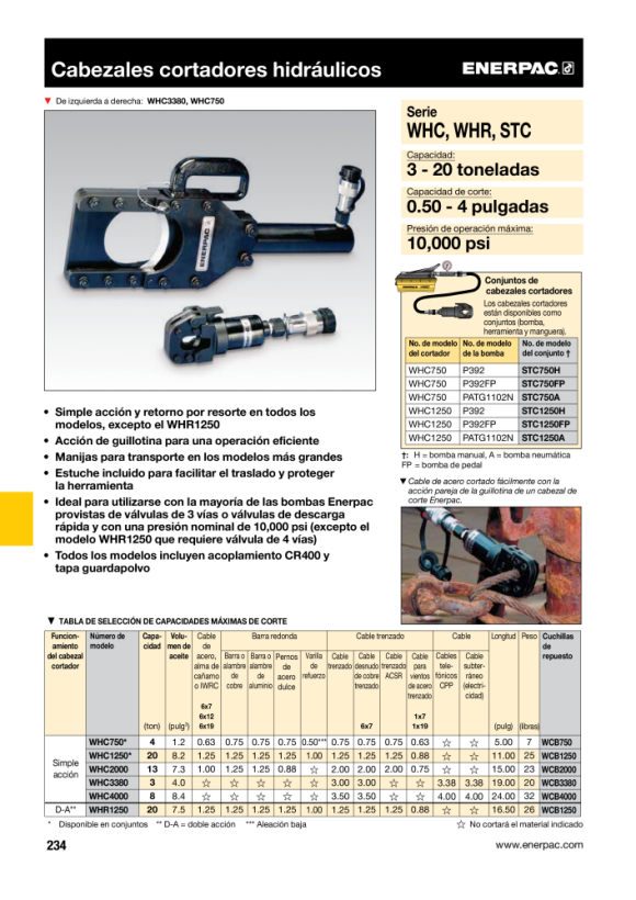 Enerpac EIGENSTÄNDIGES HYDR. SCHNEIDER WMC3380