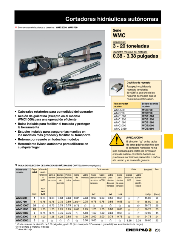 Enerpac EIGENSTÄNDIGES HYDR. SCHNEIDER WMC3380