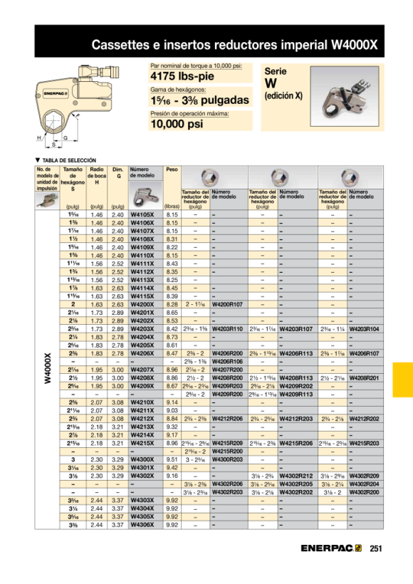 Enerpac KASSETTE 2-1/16” W4201X