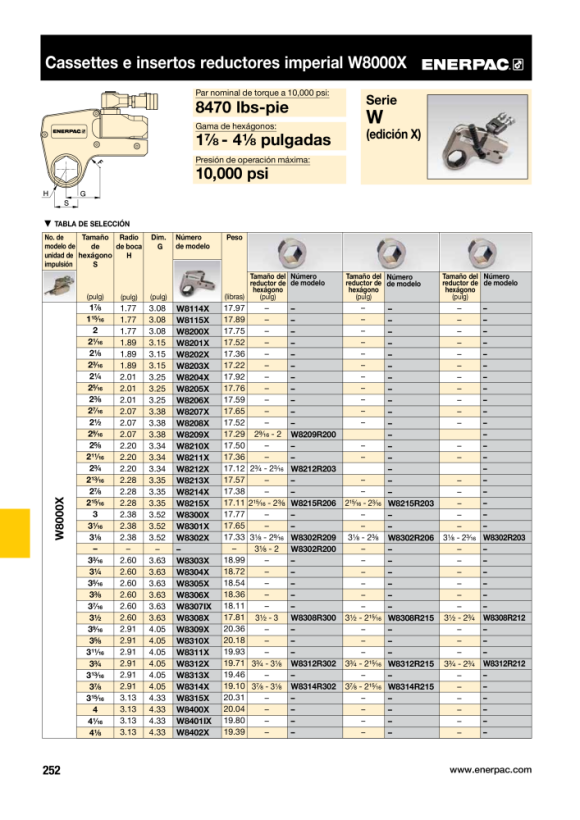 Enerpac KASSETTE 2-1/8” W8202X