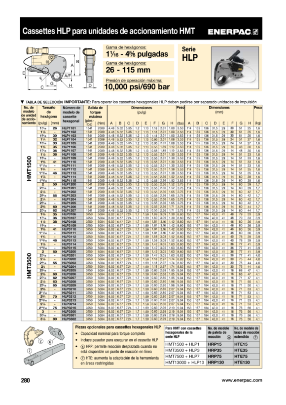 Enerpac HMT13000 KASSETTE 4 1/4”/108MM – MAX. 13489 FT.LBS/18289 NM HLP13404