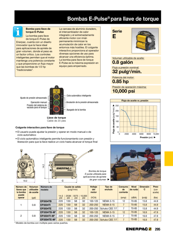 Enerpac Pumpe, elektrisch, 4-Wege-Drehmoment, 240 V EP3504TI