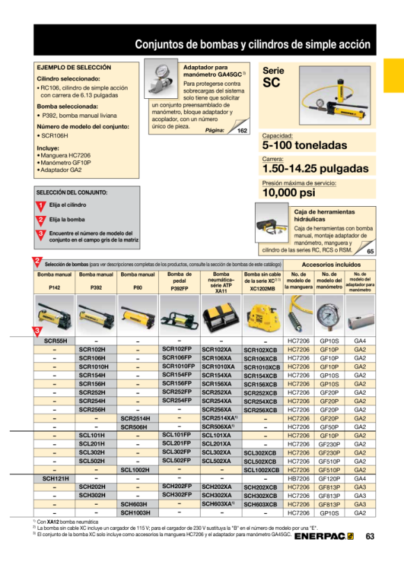 Enerpac Akku-Pumpenset, 2 l, 3/2 Mann. Ventil, 115-V-Ladegerät XC1202MB