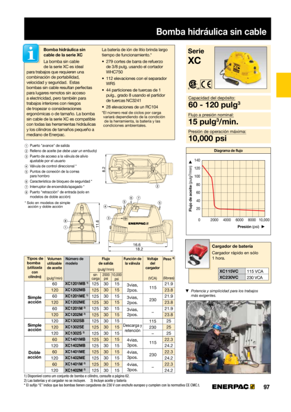 Enerpac Akku-Pumpenset, 2 l, 3/2 Mann. Ventil, 230V-Ladegerät XC1202ME