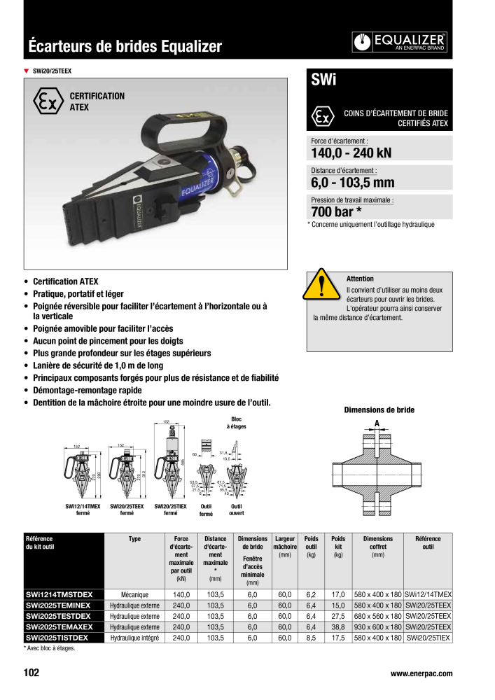 ENERPAC - Outils de Serrage Nb. : 21047 - Page 104