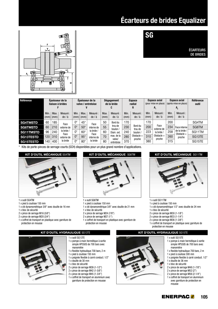 ENERPAC - Outils de Serrage Nº: 21047 - Página 107