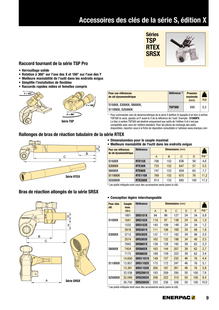 ENERPAC - Outils de Serrage Nb. : 21047 - Page 11