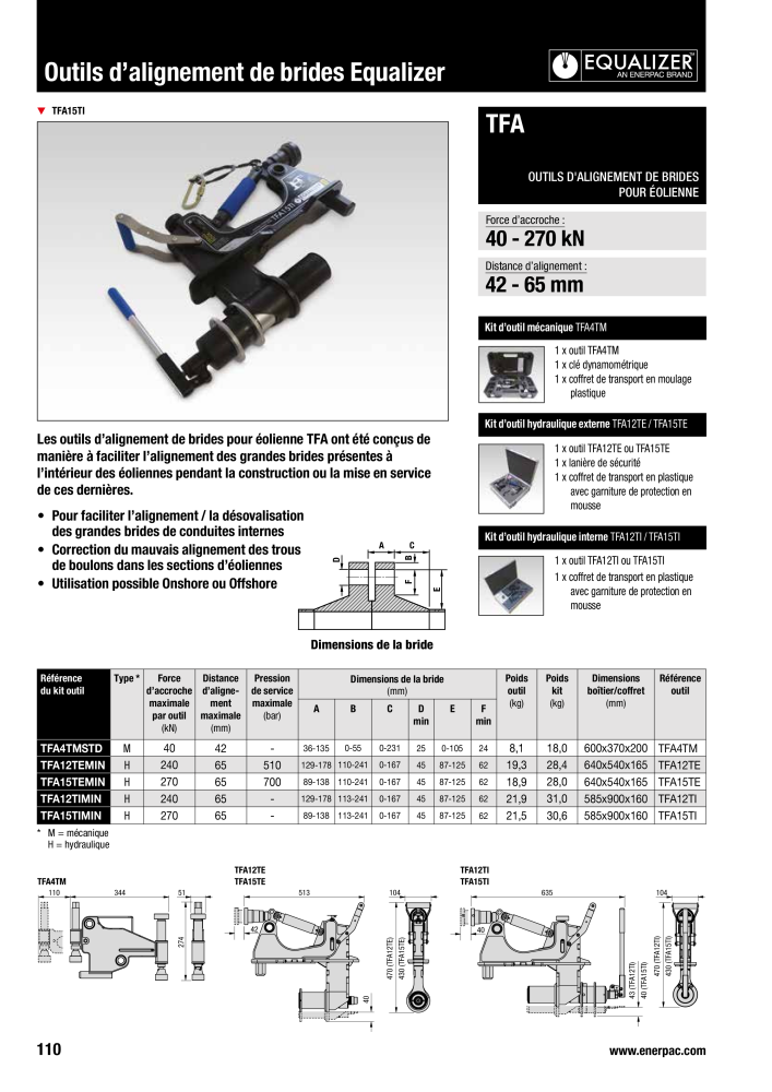 ENERPAC - Outils de Serrage NO.: 21047 - Page 112