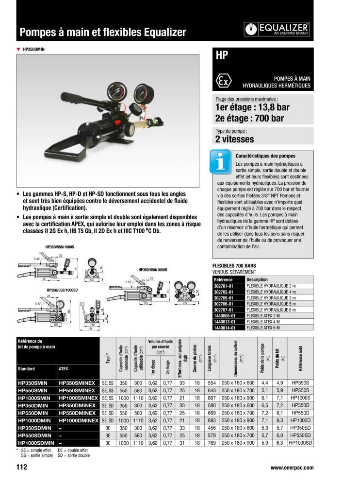 ENERPAC - Outils de Serrage Nb. : 21047 - Page 114