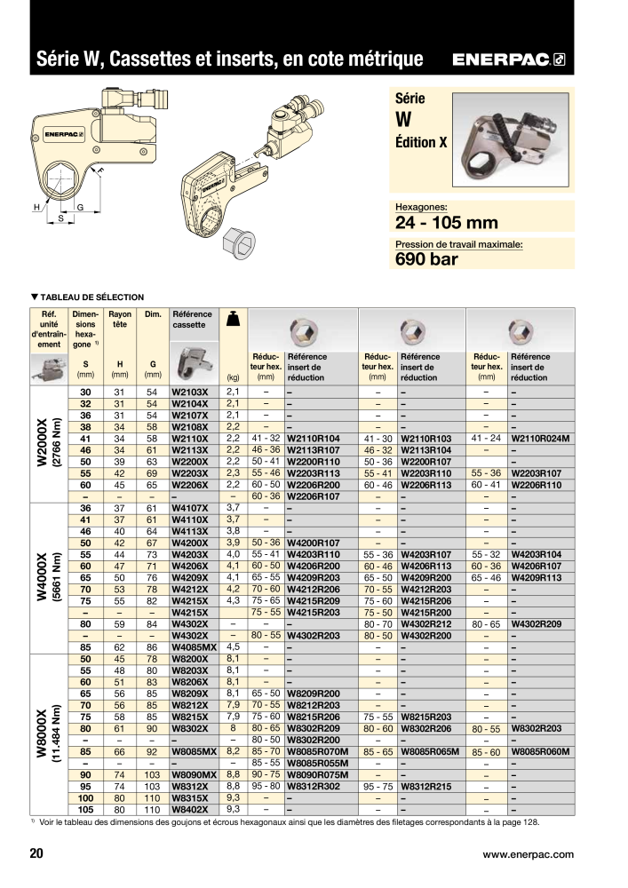 ENERPAC - Outils de Serrage NO.: 21047 - Page 22