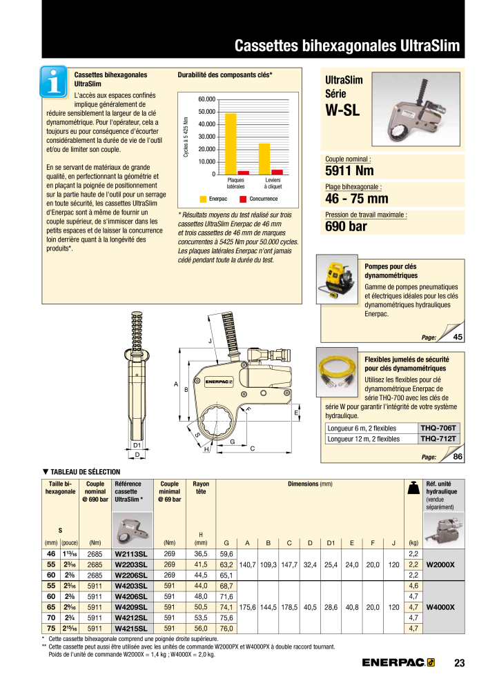 ENERPAC - Outils de Serrage Nb. : 21047 - Page 25