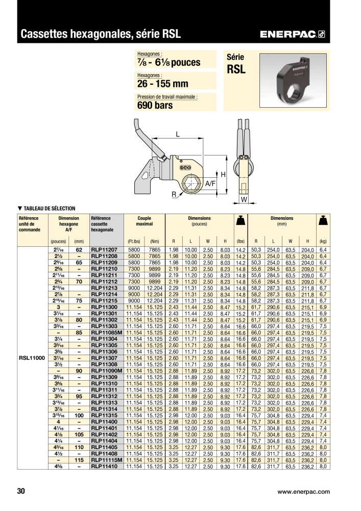 ENERPAC - Outils de Serrage Nb. : 21047 - Page 32