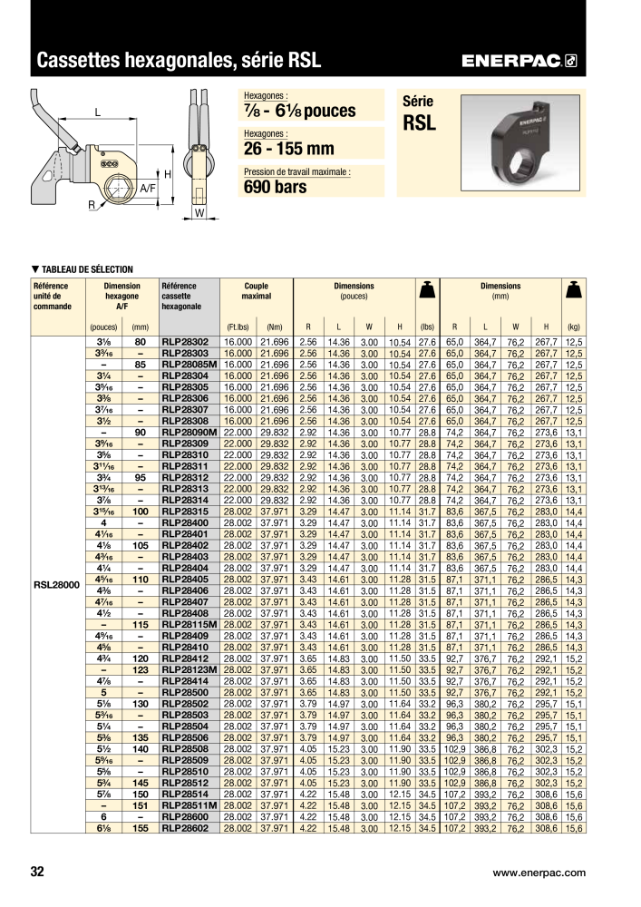 ENERPAC - Outils de Serrage Nb. : 21047 - Page 34