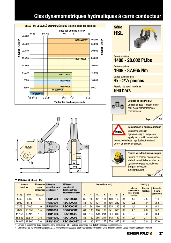 ENERPAC - Outils de Serrage n.: 21047 - Pagina 39