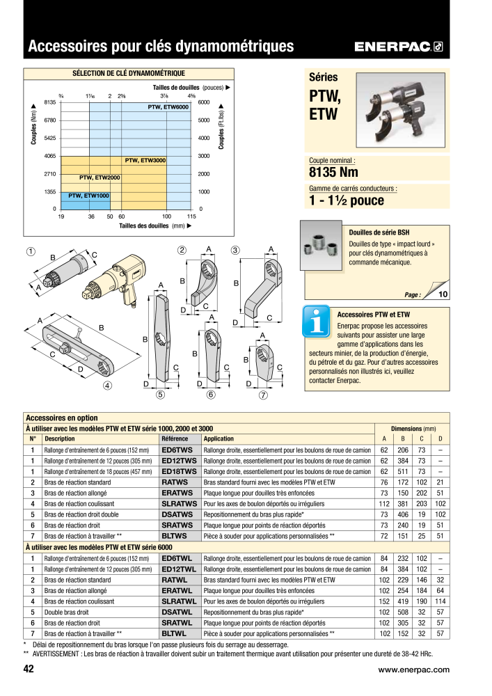 ENERPAC - Outils de Serrage Nb. : 21047 - Page 44