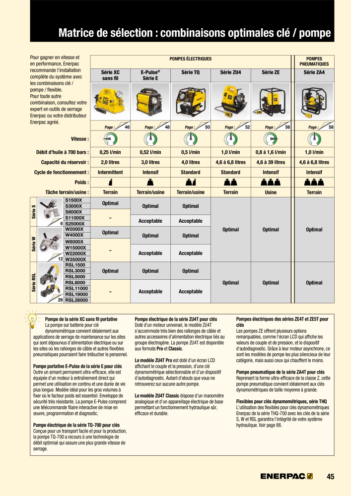 ENERPAC - Outils de Serrage Nº: 21047 - Página 47