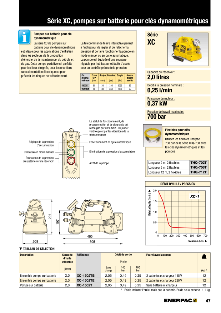 ENERPAC - Outils de Serrage NO.: 21047 - Page 49