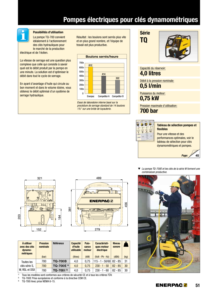 ENERPAC - Outils de Serrage Nb. : 21047 - Page 53