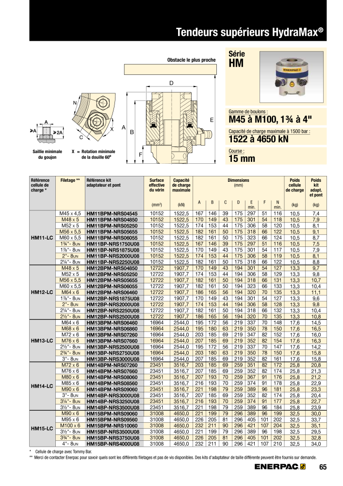 ENERPAC - Outils de Serrage Nb. : 21047 - Page 67