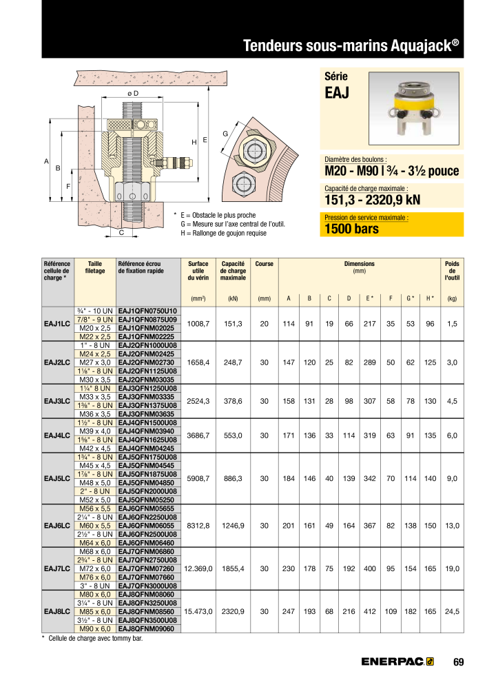 ENERPAC - Outils de Serrage Nb. : 21047 - Page 71