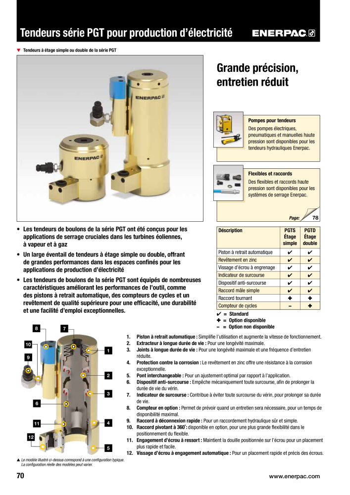 ENERPAC - Outils de Serrage Nb. : 21047 - Page 72