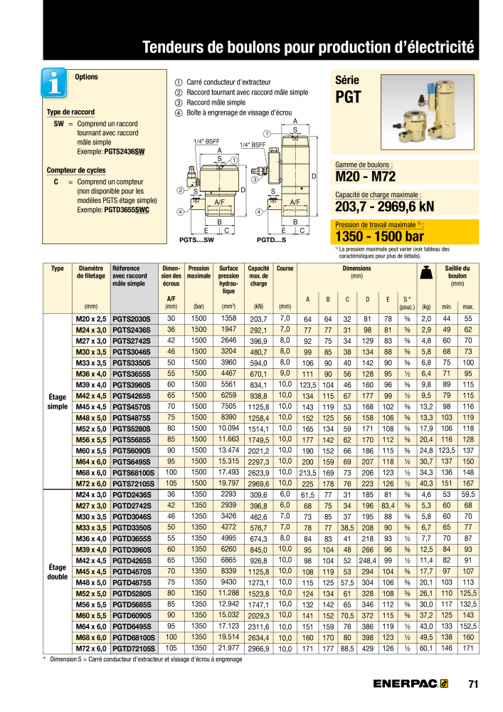 ENERPAC - Outils de Serrage Nb. : 21047 - Page 73