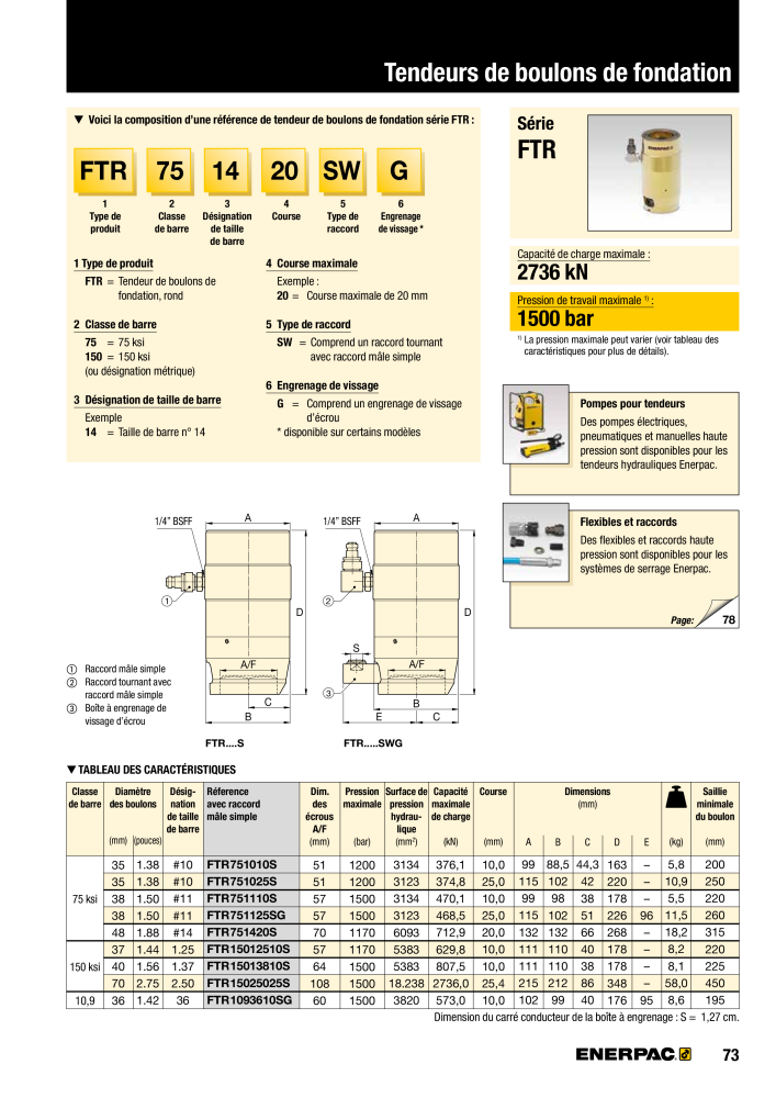 ENERPAC - Outils de Serrage NO.: 21047 - Page 75