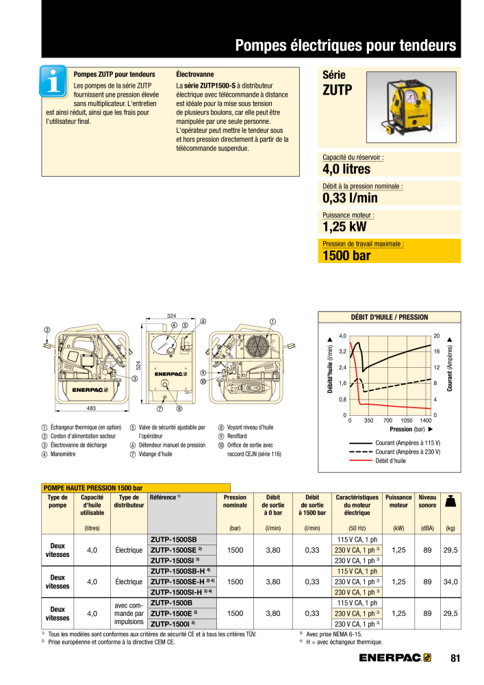 ENERPAC - Outils de Serrage NR.: 21047 - Seite 83