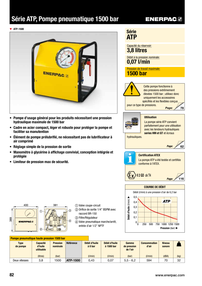 ENERPAC - Outils de Serrage NR.: 21047 - Seite 84