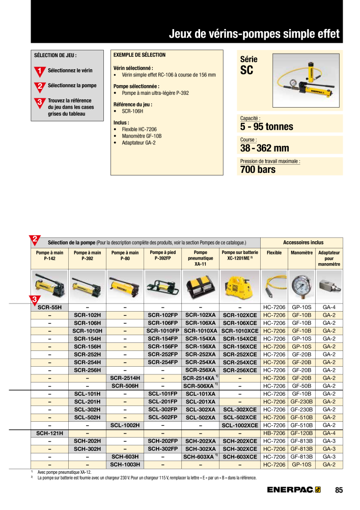 ENERPAC - Outils de Serrage NO.: 21047 - Page 87