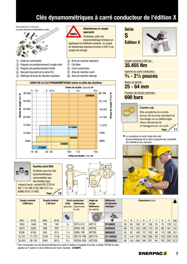 ENERPAC - Outils de Serrage NO.: 21047 - Page 9