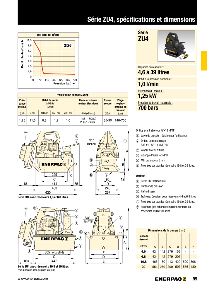 ENERPAC - Outillages Industriels Nb. : 21048 - Page 101