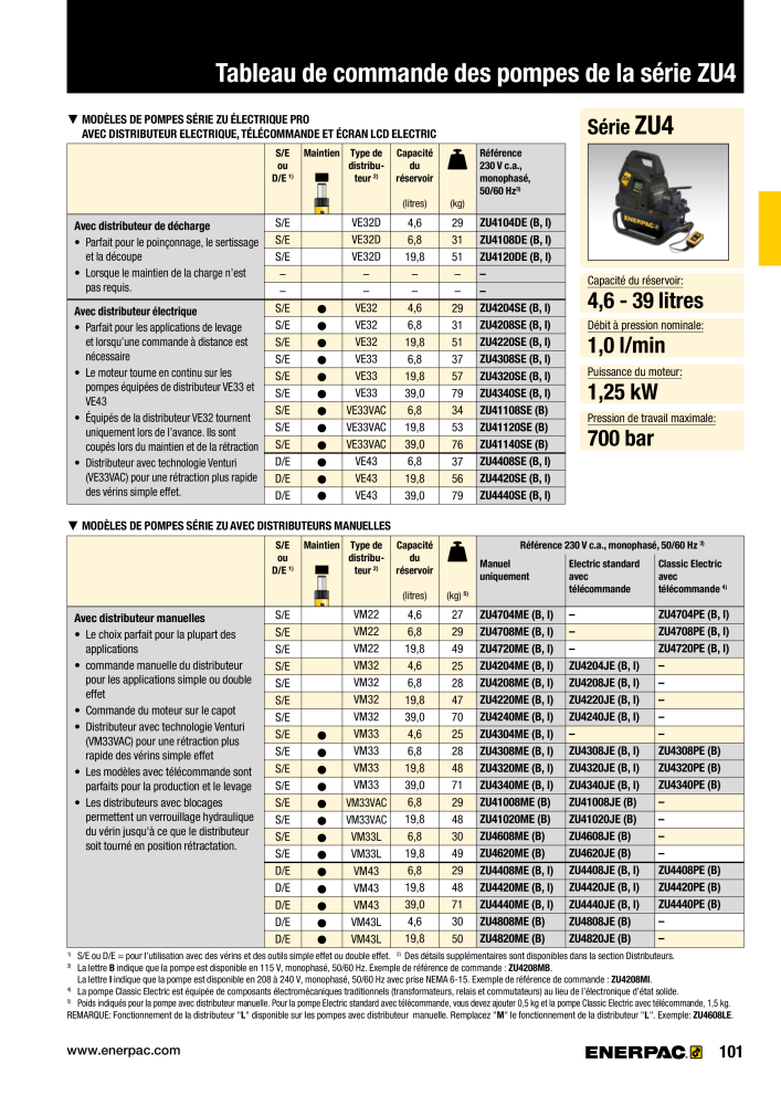 ENERPAC - Outillages Industriels Nb. : 21048 - Page 103