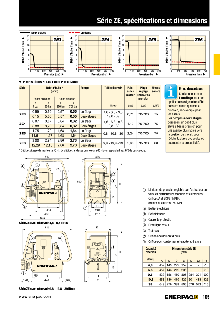 ENERPAC - Outillages Industriels NR.: 21048 - Pagina 107