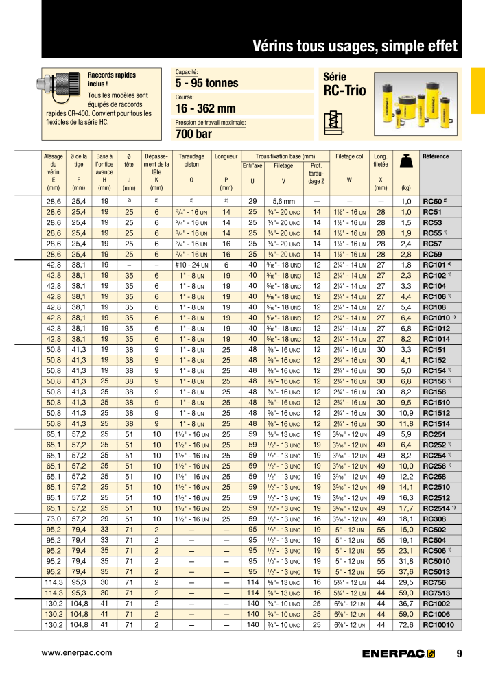 ENERPAC - Outillages Industriels Nb. : 21048 - Page 11